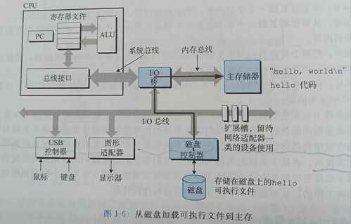 深入理解計算機系統（一） 數據在計算機中的表示與處理